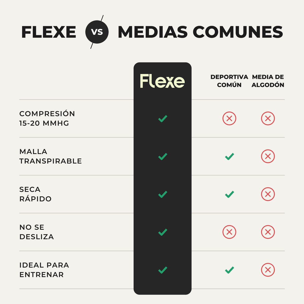 Media de compresión deportiva Flexe frente a medias comunes